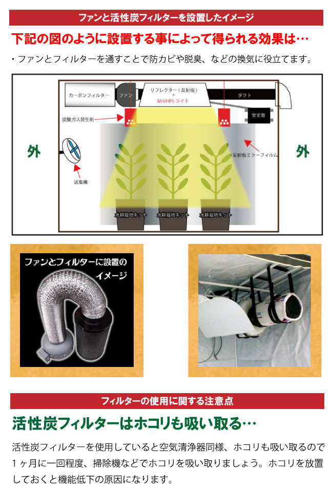 活性炭フィルター