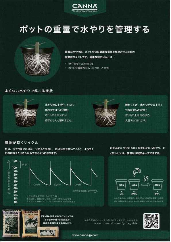 CANNA Coco Brick40L キャナココブリック 乾燥・圧縮したココ培地
