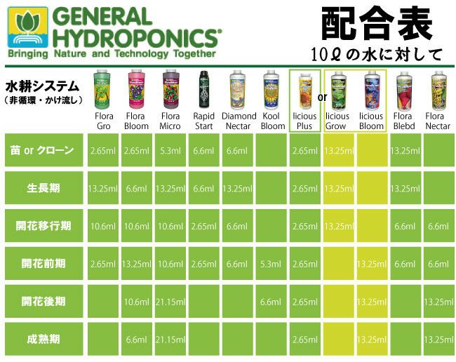 植物活性剤 Rapid Start Root Enhance（ラピッドスタート） 1L